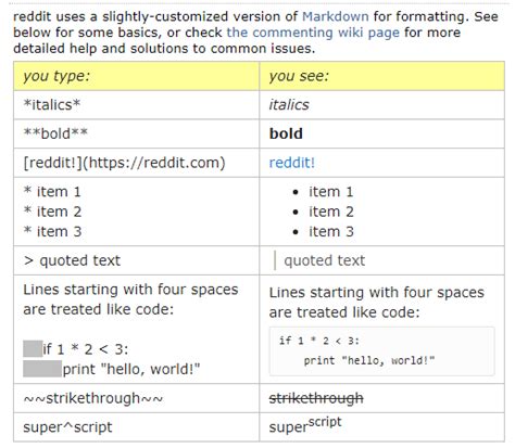 writing reddit|Formatting Guide – Reddit Help.